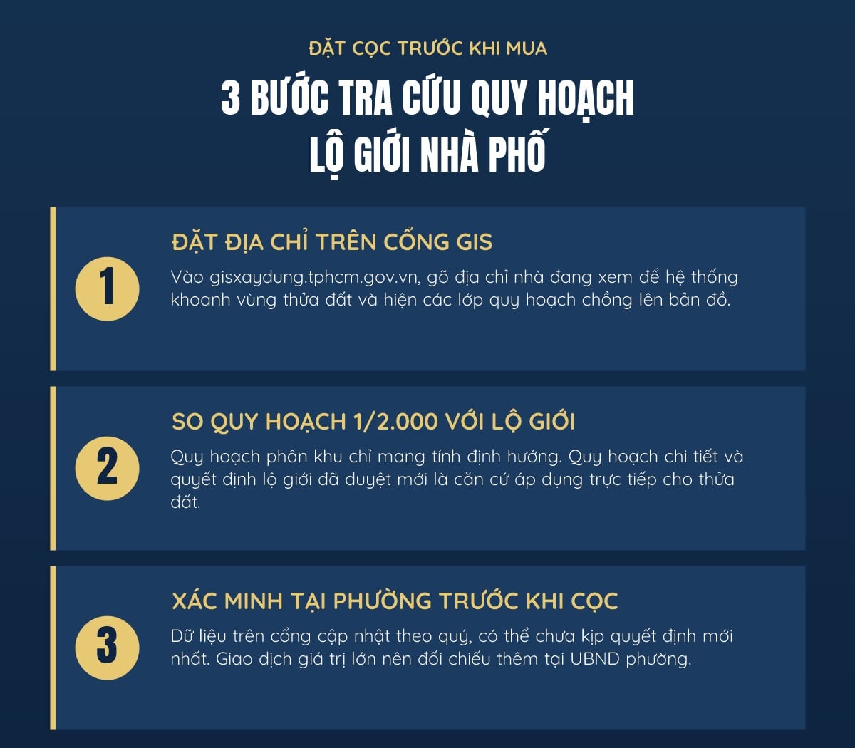 Infographic 3 bước tra cứu quy hoạch và lộ giới nhà phố trước khi đặt cọc